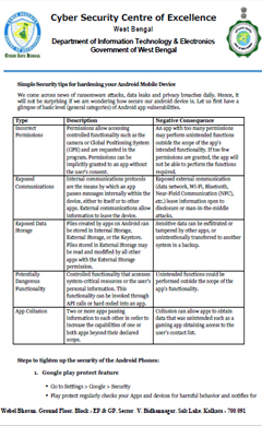 Hardening Android Mobile
