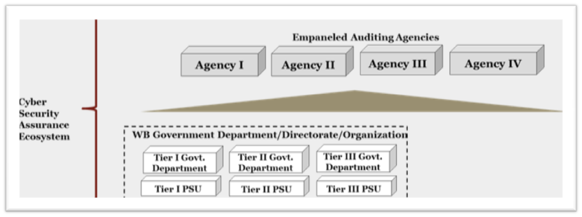 WB Cyber Security Framework